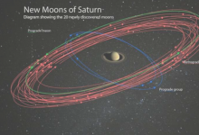 在發(fā)現(xiàn)20個新衛(wèi)星之后土星超過了木星