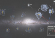 超新星和劇烈的恒星風(fēng)將氣體從銀河盤中吹出