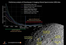 ISRO發(fā)布由Chandrayaan-2捕獲的月球表面的第一個(gè)照明圖像