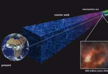 解決有關(guān)何時(shí)以及如何形成第一顆恒星的問題