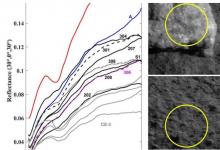 Yutu-2探測(cè)到的橄欖石黑土巖很可能從SPA沖擊熔池中結(jié)晶了