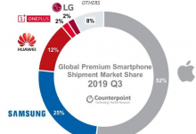 即使沒(méi)有5G iPhone仍贏得了高級(jí)銷(xiāo)售的一切