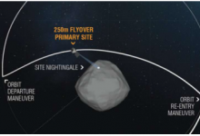 OSIRIS REx航天器在夜鶯場進(jìn)行了低空飛越