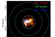 XMM-Newton對超新星遺跡W49B進(jìn)行了調(diào)查