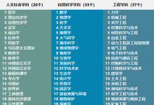 GDI大學(xué)一流學(xué)科排行榜出爐 北大以42個(gè)學(xué)科位居第一