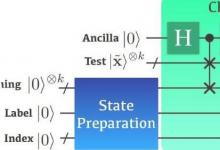 科學(xué)家介紹了量子計算中機器學(xué)習(xí)分類的新方法
