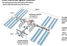 國際空間站采取行動避免空間碎片