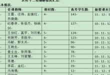 劉雙帆老師首先介紹了設(shè)計(jì)思路然后各校教師進(jìn)行評(píng)課交流
