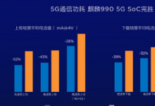 榮耀V30系列發(fā)布已經(jīng)過去幾個(gè)月的時(shí)間了