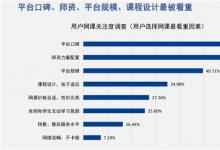 在線教育燒錢大戰(zhàn)之外，平安好學(xué)為什么稀缺且珍貴？
