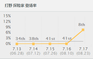 lolS7總決賽SKTFaker秘密武器準(zhǔn)備就緒？Faker練中單EZ