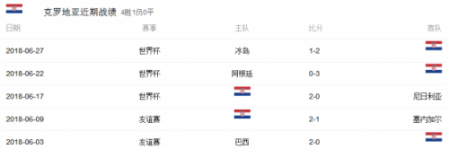 法國克羅地亞誰更厲害 法國對克羅地亞實力對比 比分預測