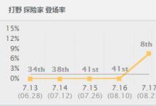 前沿手游：lolS7總決賽SKTFaker秘密武器準(zhǔn)備就緒？Faker練中單EZ