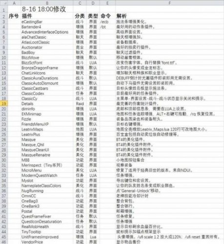 魔獸世界懷舊服hourUI插件下載地址 hourUI時(shí)光整合包插件使用教程
