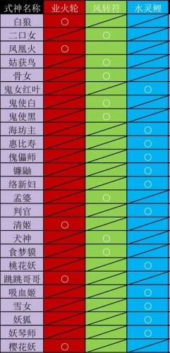 陰陽(yáng)師式神覺醒材料匯總 式神覺醒圖鑒