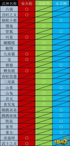 陰陽(yáng)師式神覺醒材料匯總 式神覺醒圖鑒