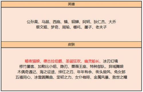 王者榮耀11月17日更新了什么 王者榮耀11月17日更新公告