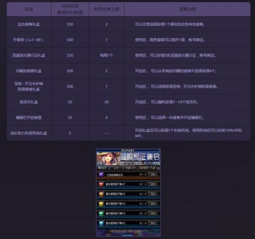 DNF5月冒險(xiǎn)家征集令活動(dòng) 稀有裝扮兌換券領(lǐng)取地址