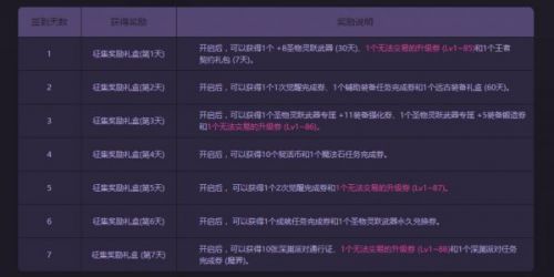 DNF5月冒險(xiǎn)家征集令活動(dòng) 稀有裝扮兌換券領(lǐng)取地址