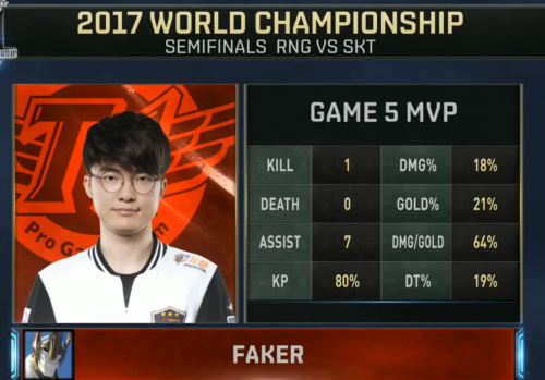 RNGvsSKT第五場視頻回顧 RNGvsSKT視頻回放