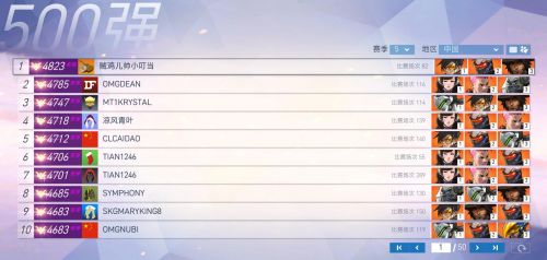 守望先鋒第五賽季已結(jié)束 小叮當(dāng)再次登頂國(guó)服第一！