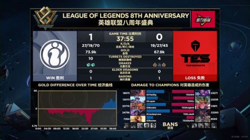 2019LPL9月8日IG對陣TES賽事回顧 IG贏了進入S9