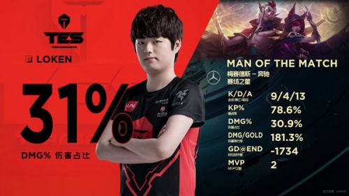 2019LPL9月8日IG對陣TES賽事回顧 IG贏了進入S9