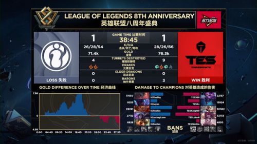 2019LPL9月8日IG對陣TES賽事回顧 IG贏了進入S9