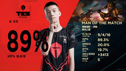 2019LPL9月8日IG對陣TES賽事回顧 IG贏了進入S9