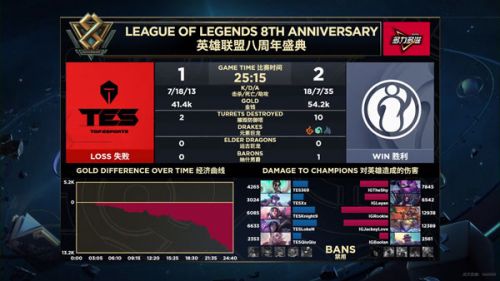 2019LPL9月8日IG對陣TES賽事回顧 IG贏了進入S9