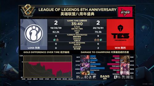 2019LPL9月8日IG對陣TES賽事回顧 IG贏了進入S9