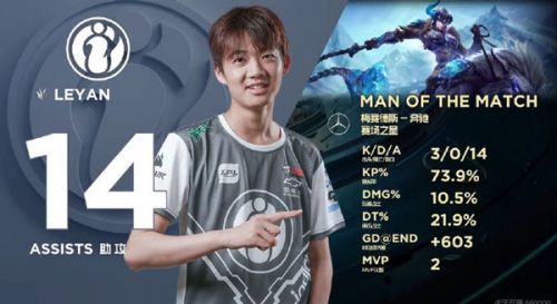 2019LPL9月8日IG對陣TES賽事回顧 IG贏了進入S9