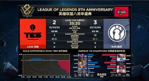 2019LPL9月8日IG對陣TES賽事回顧 IG贏了進入S9