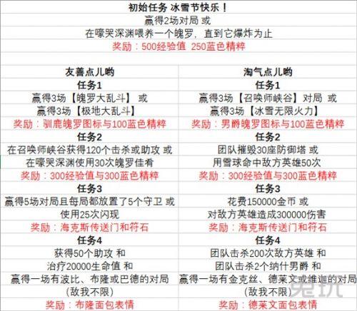 lol2017冰雪節(jié)任務攻略 lol2017冰雪節(jié)無限火力什么時候出