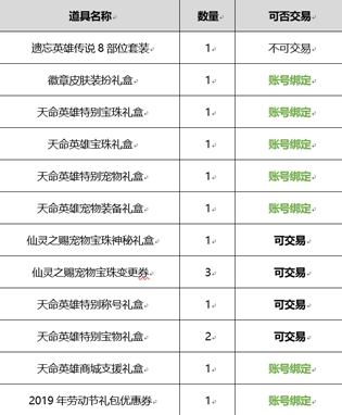 DNF2019春節(jié)套內(nèi)容大全 DNF2019年春節(jié)禮包內(nèi)容匯總