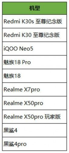 王者榮耀3月2日更新了什么？