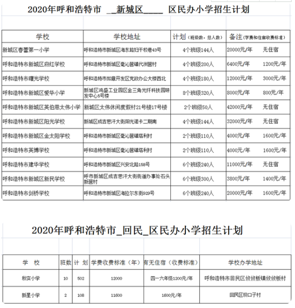 2020年呼和浩特市民辦小學招生計劃