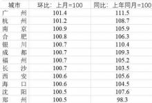 7個(gè)省會(huì)城市房?jī)r(jià)低于一年前分別是哪些省