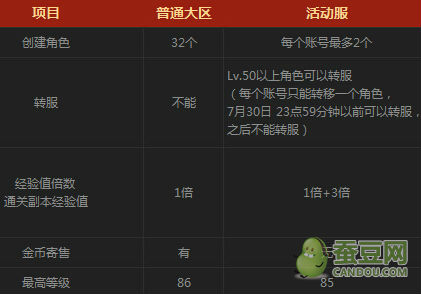 DNF影舞者轉(zhuǎn)區(qū)網(wǎng)址 DNF極速區(qū)轉(zhuǎn)服申請(qǐng)官網(wǎng)地址