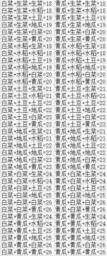 DNF豐收的季節(jié)活動農作物組合公式大全 獎勵最佳方案推薦