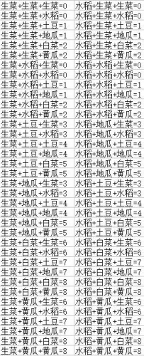 DNF豐收的季節(jié)活動農作物組合公式大全 獎勵最佳方案推薦