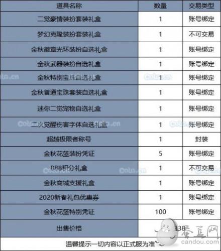 《DNF》2019國慶套全部內(nèi)容！國慶禮包裝扮光環(huán) 花籃獎勵 天空套和稀有套