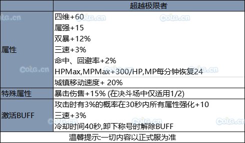 《DNF》2019國慶套全部內(nèi)容！國慶禮包裝扮光環(huán) 花籃獎勵 天空套和稀有套