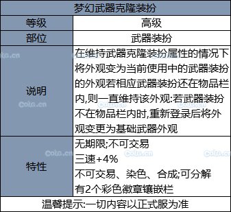 《DNF》2019國慶套全部內(nèi)容！國慶禮包裝扮光環(huán) 花籃獎勵 天空套和稀有套