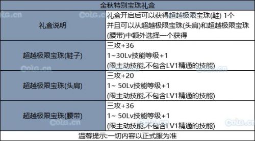 《DNF》2019國慶套全部內(nèi)容！國慶禮包裝扮光環(huán) 花籃獎勵 天空套和稀有套