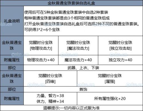 《DNF》2019國慶套全部內(nèi)容！國慶禮包裝扮光環(huán) 花籃獎勵 天空套和稀有套
