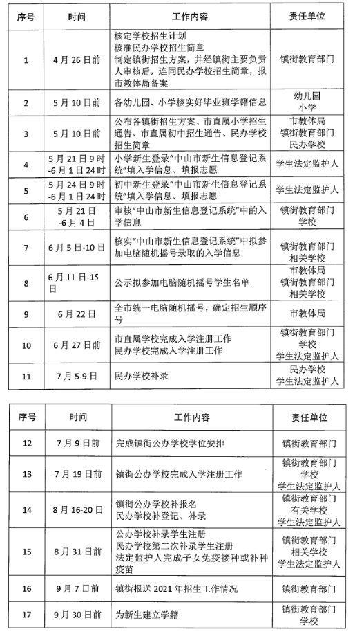 2021中山義務教育階段招生日程