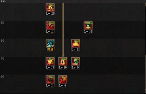 DNF紅眼加點(diǎn)攻略 DNF95紅眼加點(diǎn)攻略及95版本紅眼刷圖怎么加點(diǎn)/最強(qiáng)爆發(fā)加點(diǎn)攻略
