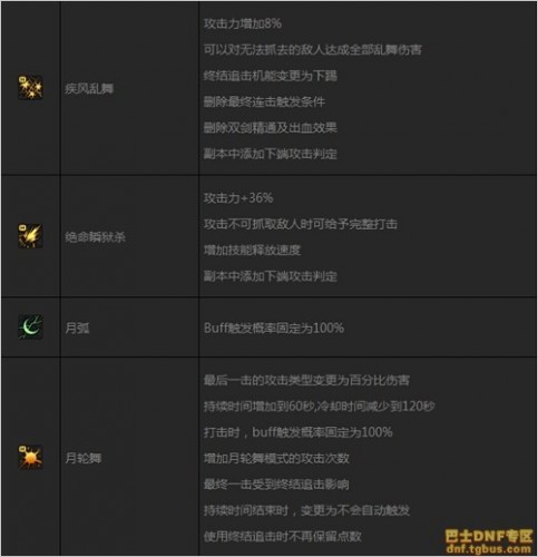 DNF刺客二覺后技能調(diào)整匯總_刺客二次覺醒改動一覽