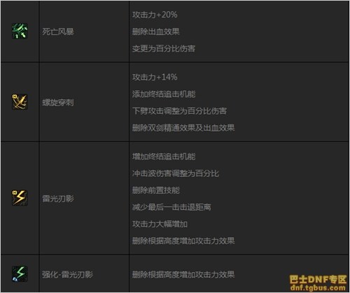 DNF刺客二覺后技能調(diào)整匯總_刺客二次覺醒改動一覽
